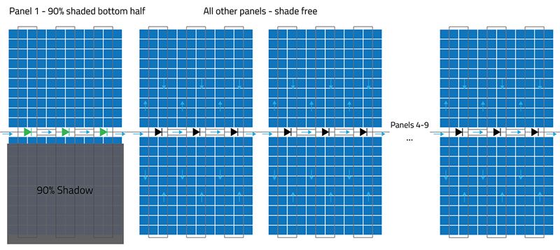 Cut Cells For Solar Module Encapsulation 7