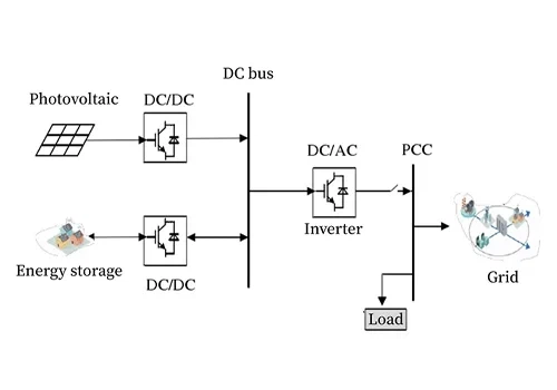 Introduktion till implementeringsmetoder för energilagring VSG och dess stödr...